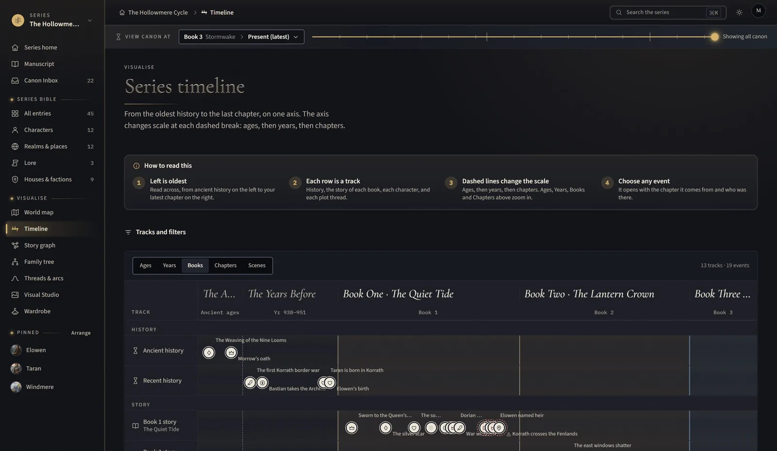 The series timeline across three books, with history and story tracks